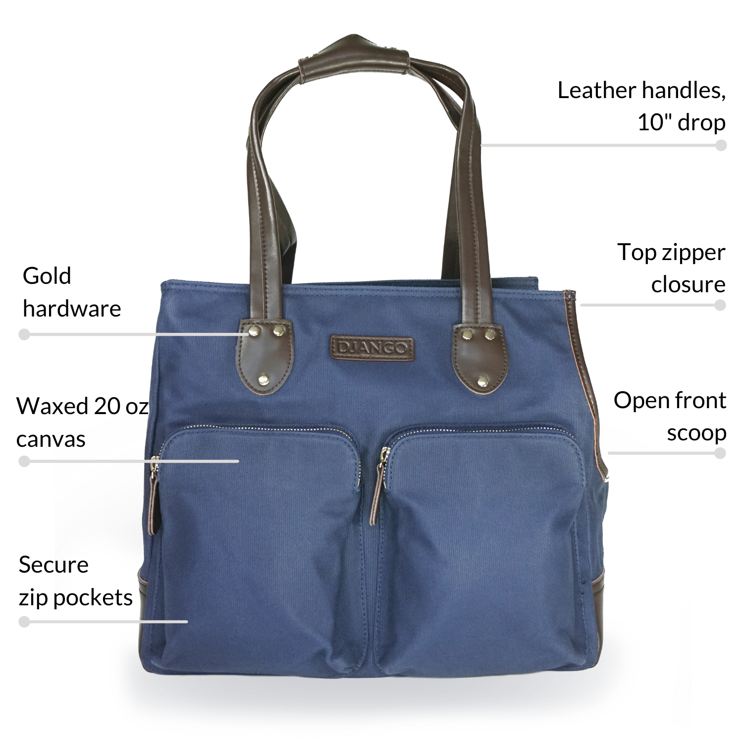 Blue canvas and leather dog carrier tote bag with features labeled on a white background
