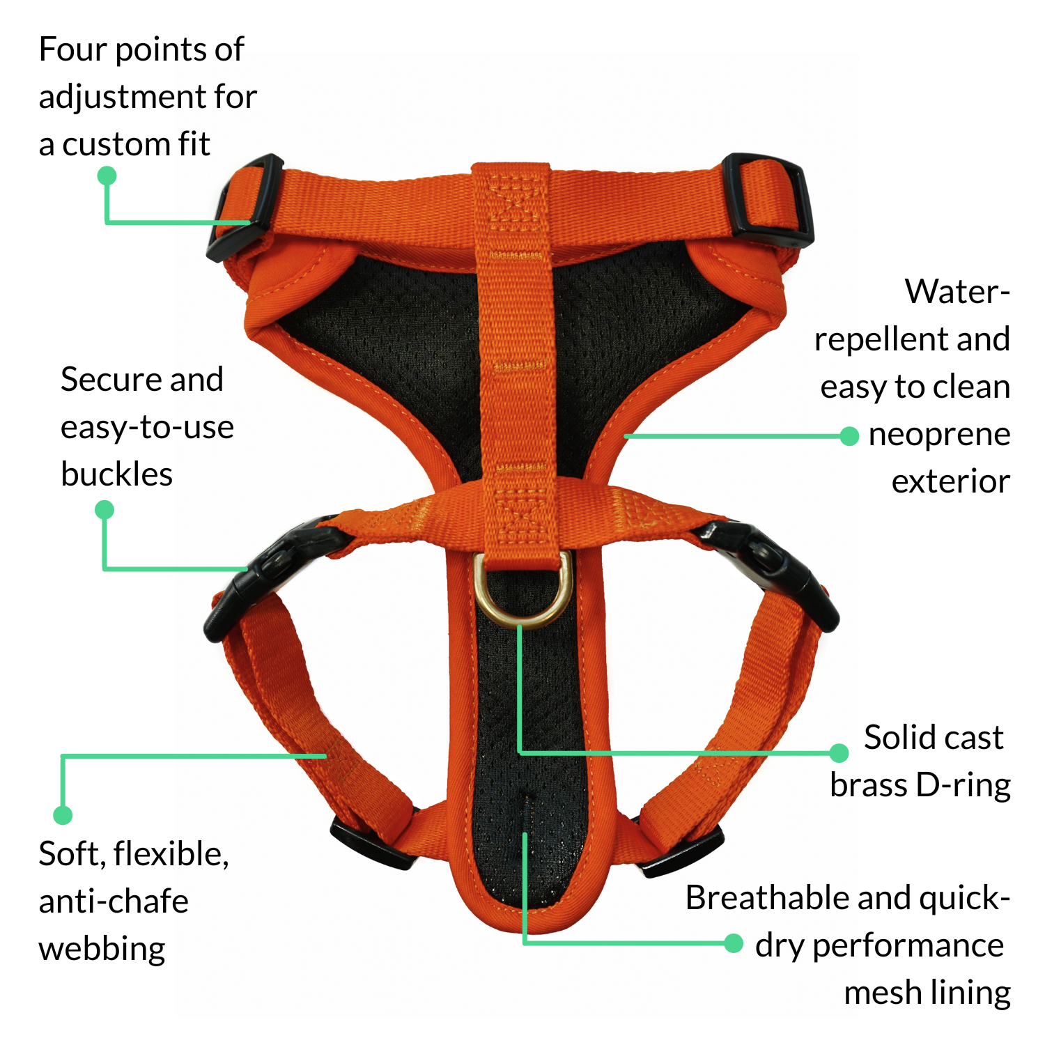 Feature diagram of the sunset orange DJANGO Adventure Cat Harness showing adjustable fit, secure buckles, breathable mesh, neoprene exterior, and solid brass D-ring.